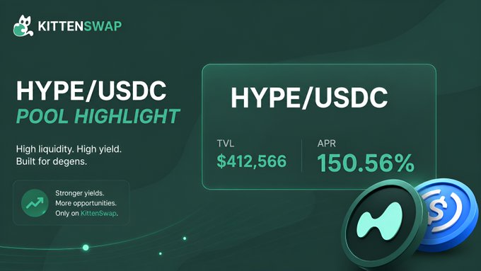 A promotional graphic for 'KITTENSWAP' highlights a 'HYPE/USDC POOL HIGHLIGHT' with a TVL of $412,566 and an APR of 150.56%.