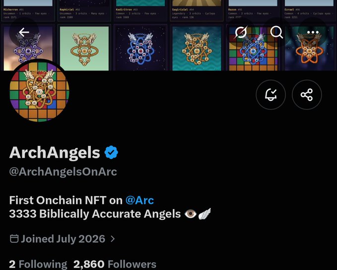 The image shows the Twitter/X profile page for "ArchAngels" (@ArchAngelsOnArc), featuring a collection of NFT thumbnails with the bio describing them as the "First Onchain NFT on @Arc" with 3333 "Biblically Accurate Angels." The profile has 2,860 followers and joined in July 2026, with a floor price displayed as 0Ξ ($179.12).