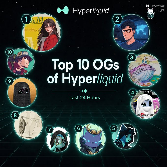 Hyperliquid Hub graphic displaying the "Top 10 OGs of Hyperliquid in the Last 24 Hours" with numbered profile pictures of various users and characters.