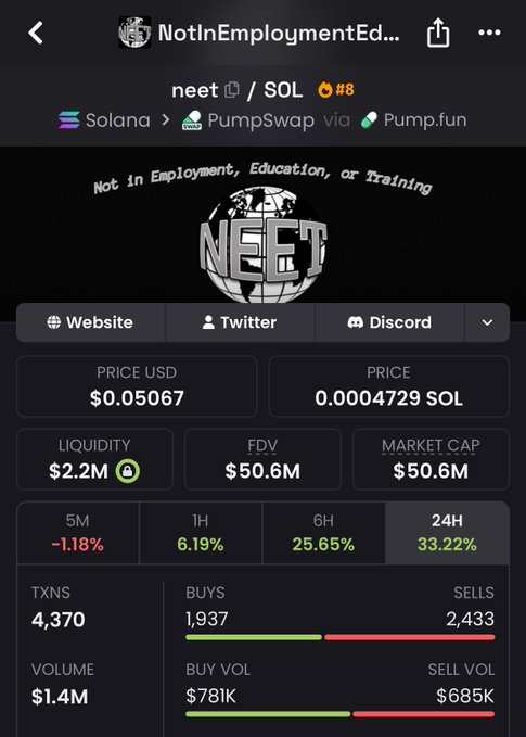 A mobile screenshot of the NEET token on Solana, priced at $0.05067 with a $50.6M market cap and $2.2M liquidity, showing 33.22% gains over 24H—supporting the post's claim of being "half-way to $100M."