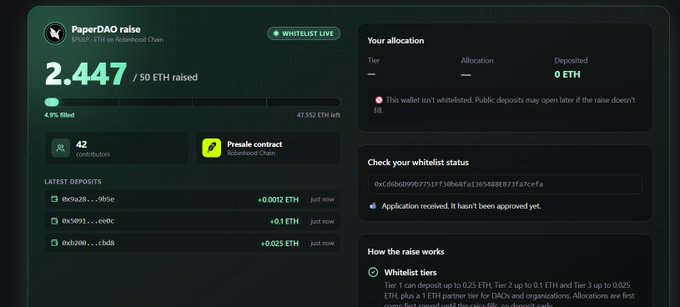 A screenshot of a crypto fundraising platform shows a 'PaperDAO raise' by the 'Paper Folders: Ethereum Chain' with 2.447 ETH raised out of a 50 ETH goal, at 4.9% filled with 47.552 ETH left. The interface displays latest deposits, contributor counts, and a whitelisting status section.