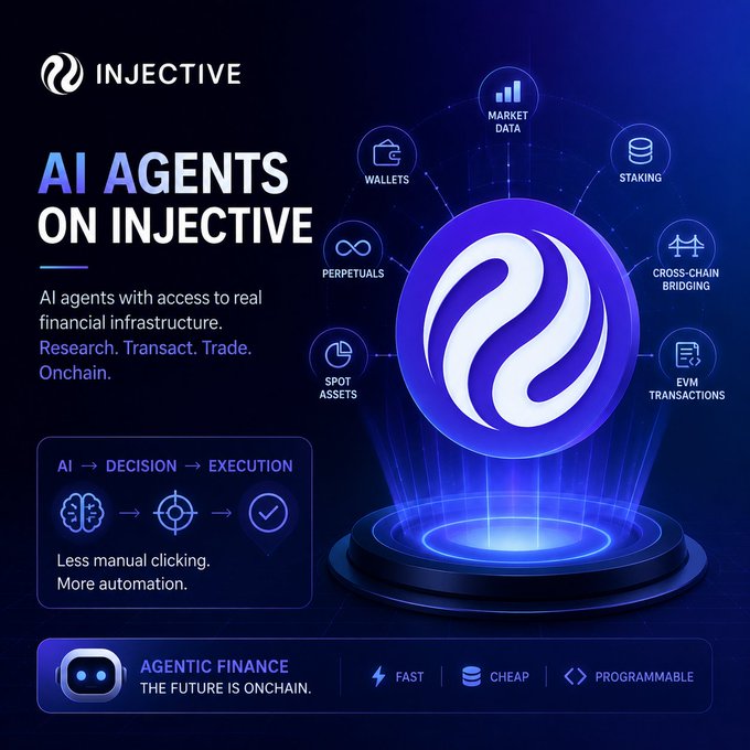 Promotional graphic for Injective blockchain featuring AI Agents with text including 'AI AGENTS ON INJECTIVE', 'AI → DECISION → EXECUTION', and 'AGENTIC FINANCE - THE FUTURE IS ONCHAIN', surrounded by icons for Market Data, Wallets, Staking, Cross-Chain Bridging, EVM Transactions, Spot Assets, and Perpetuals.