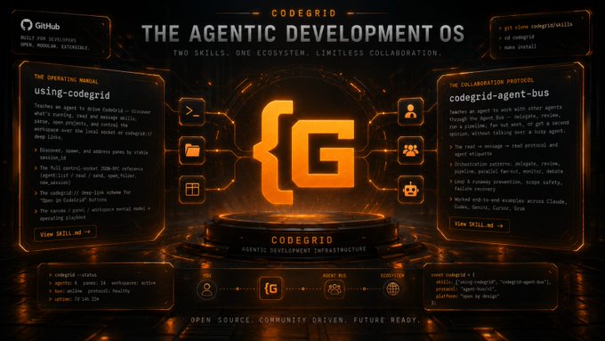 The image features a poster for a website called Code Grid, which provides instructions on how to give agents custom skills to use Code Grid. The poster includes a list of skills that can be taught to agents using Code Grid, such as "using-codegrid → teaches the agent how to control the entire workspace". The poster also highlights the importance of these skills in the context of the Code Grid Agent Bus MCP.