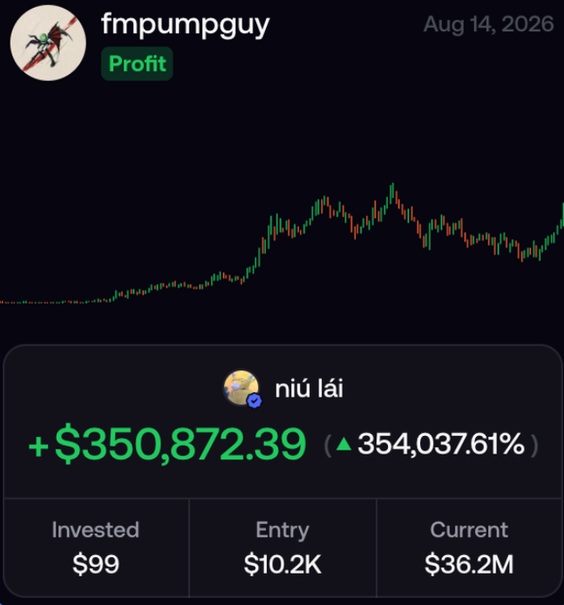 A screenshot showing a user named "fmpumpguy" with a "Profit" tag displaying a remarkable trading result of +$350,872.39 (▲354,037.61%) on an investment of just $99, with the entry at $10.2K and current value at $36.2M, illustrating the post's hypothetical question of what one would do after turning $100 into $350,000.
