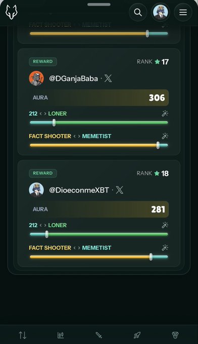 A dark-themed mobile app screen displays ranking information for users @DGanjaBaba (Rank 17, 306 Aura) and @DioeconmeXBT (Rank 18, 281 Aura), with progress bars labeled '212 <> LONER' and 'FACT SHOOTER <> MEMETIST'.