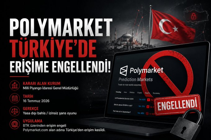 A promotional graphic announcing "POLYMARKET TÜRKİYE'DE ERİŞİME ENGELLENDİ!" (Polymarket access blocked in Turkey), featuring the Turkish flag, a mosque silhouette, and the Polymarket website displayed on a laptop with a red prohibition symbol and padlock. The image lists the blocking authority as the Milli Piyango İdaresi Genel Müdürlüğü, dated 16 Temmuz 2026, citing "illegal betting/unlicensed chance games" as the reason for the BTK-ordered access block on polymarket.com.
