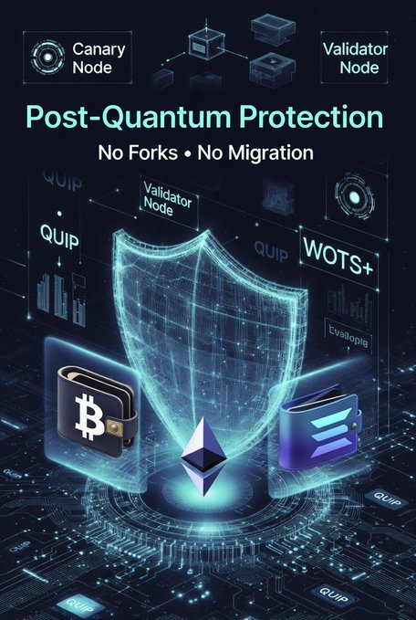 The image features a poster with a blue shield design that says "Post Quantum Protection" written in white letters. The background of the poster shows a black and white illustration of Bitcoin, Ethereum, and Solana wallets. The text on the poster explains that Quip network is a hardware-first sovereign layer designed to add post-quantum protection to existing Bitcoin, Ethereum, and Solana wallets without forks, migrations or custodians. It also mentions that the Quip network uses real quantum-verifiable randomness for its security protocols.