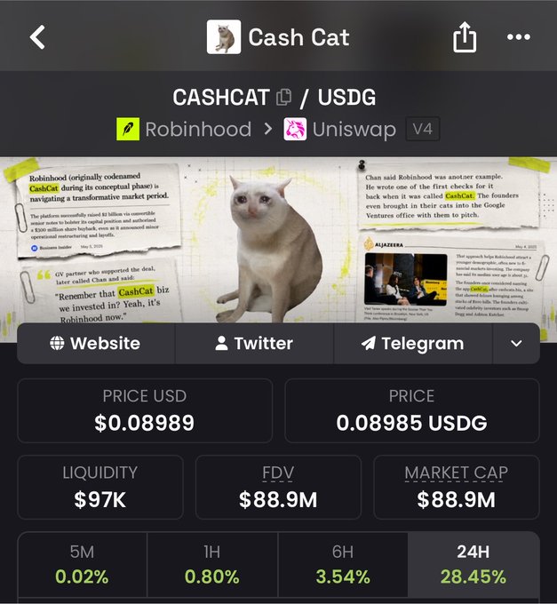 A screenshot of a CoinMarketCap-style price page for Cash Cat (CASHCAT/USDT) on Robinhood via Uniswap V4, showing a price of $0.08989 USD, $97K liquidity, an $88.9M market cap and FDV, and 24H gains of 28.45% — visually supporting the poster's "so far so good $CASHCAT" sentiment about the token's early performance.