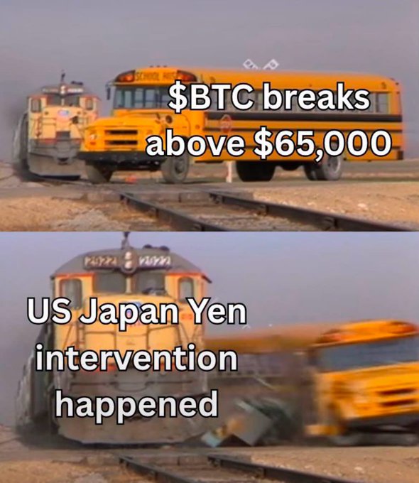A two-panel meme showing school buses and trains colliding on railroad tracks, with text reading '$BTC breaks above $65,000' on top and 'US Japan Yen intervention happened' on the bottom.