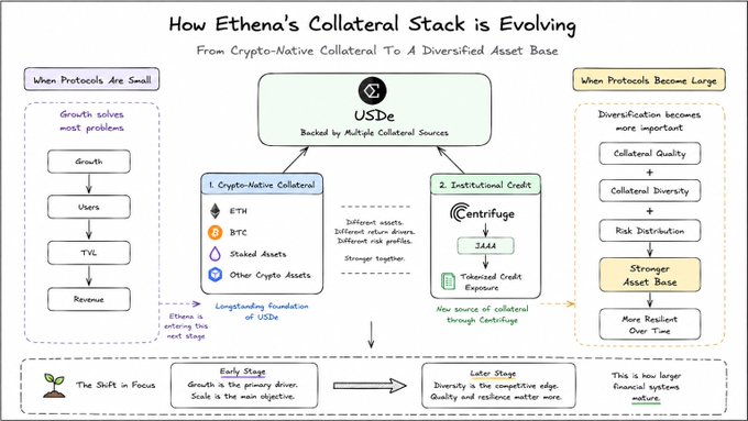 "The image shows a flowchart diagram explaining how a collaborative stack of Ethera nodes evolved from a single node to a diverse pool of nodes at scale."
