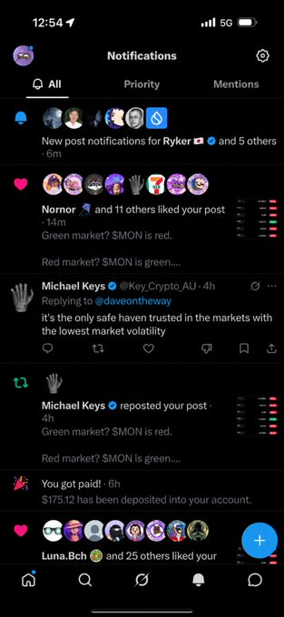 A screenshot of X (Twitter) notifications showing $175.12 deposited into the user's account, which they are using to buy more $MON tokens (now at 8066.32), following a quote tweet about $MON's market performance being green/red depending on the timeframe.