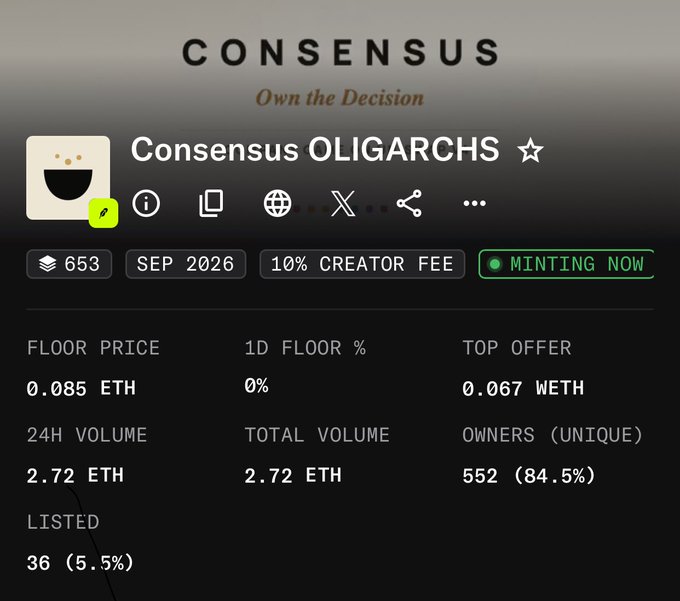 The image shows a "Consensus OLIGARCHS" NFT collection dashboard displaying key statistics: a supply of 653 items with a September 2026 launch, 10% creator fee, and "Minting Now" status. Key metrics include a floor price of 0.085 ETH, a top offer of 0.067 WETH, 24H and total volume of 2.72 ETH, 552 unique owners (84.5%), and 36 listed (5.5%). The post celebrates early minters of the Consensus collection, noting the free entry and current $226 valuation, aligning with the dashboard's 0.085 ETH floor price figure.