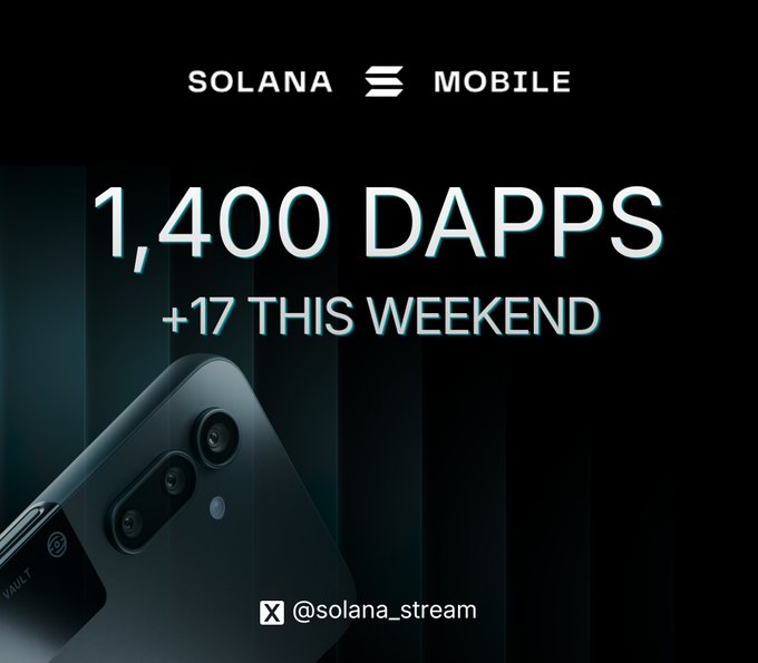 The image shows a Solana Mobile promotional graphic featuring the "SOLANA MOBILE" logo at the top, a close-up of a smartphone with a camera module, and bold text announcing "1,400 DAPPS +17 THIS WEEKEND" against a dark background, with the credit "@solana_stream" at the bottom. The graphic visually reinforces the post's milestone of reaching 1,400+ apps on the platform with 17 new additions over the weekend, tying the achievement directly to the Solana Mobile "Seeker" device ecosystem.