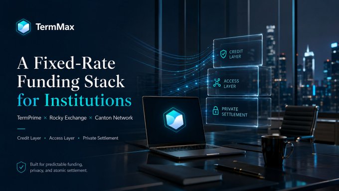 A sleek, dark-themed promotional image for TermMax headlined "A Fixed-Rate Funding Stack for Institutions," featuring a modern laptop on a desk alongside glass-like panels labeled "Credit Layer," "Access Layer," and "Private Settlement," with subtext highlighting TermPrime, Rocky Exchange, and Canton Network as collaborators—visually reinforcing the post's message that these three are building a credible, institutional-grade fixed-rate DeFi funding solution rather than superficial branding.