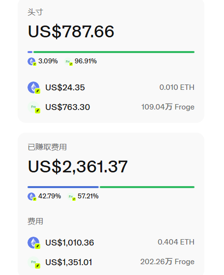 A screenshot displays financial data, showing 'US$787.66' as the total amount and 'US$2,361.37' as fees already paid, broken down in ETH and Frog coin.