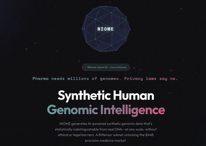 A promotional graphic for Niome (a Bittensor subnet) featuring its geometric logo and the headline "Synthetic Human Genomic Intelligence," explaining how the AI generates privacy-compliant synthetic genomic data to unlock the $44B precision medicine market, directly illustrating the post's point about overcoming the legal and logistical barriers of scaling real genomic data.