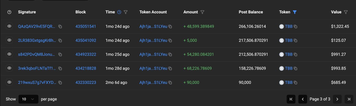 A transaction history showing TBB token transfers to account 'Ajh1ja...S1LYeu', with amounts ranging from +5,000 to +90,000 over the past two months.