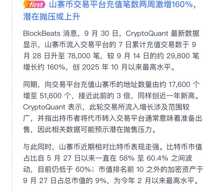 A Chinese-language news snippet from BlockBeats (dated September 30) discussing how altcoin inflows into exchanges surged by 160% over two weeks, citing CryptoQuant data and highlighting potential selling pressure on the market.