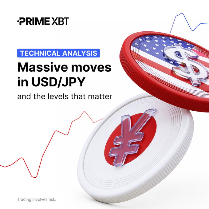 A financial promotional graphic from PRIME XBT for 'TECHNICAL ANALYSIS' titled 'Massive moves in USD/JPY and the levels that matter', featuring 3D coins and a line chart.