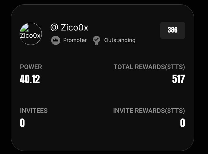 A dark-themed user stats dashboard for @Zico0x showing a "Promoter" rank with "Outstanding" badge, a power score of 40.12, total rewards of $517 TTS, and 0 invitees, with the rank number 386 highlighted in the top right—directly visualizing the modest earnings and ranking mentioned in the post.