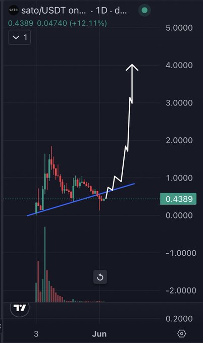 ?"What if, anon?$, the caption suggests a scenario of someone coming up with a creative idea or solution related to the topic at hand. In this case, it is about understanding and analyzing stock market data using charts and graphs on a phone screen.