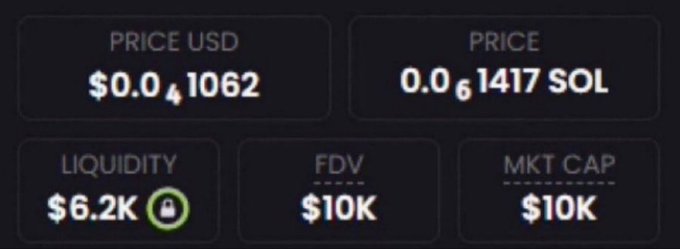 A trading dashboard displays a token's metrics: a price of $0.0041062 USD (0.0061417 SOL), $6.2K liquidity, and both a $10K fully diluted valuation (FDV) and market cap, aligning with the post's claim of sharing a new memecoin at a $10K market cap.