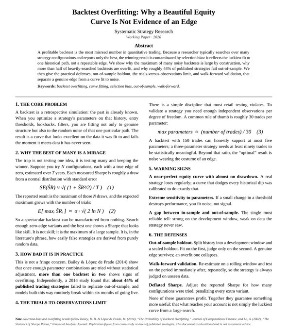 Academic paper titled 'Backtest Overfitting: Why a Beautiful Equity Curve Is Not Evidence of an Edge' from Systematic Strategy Research Working Paper 2026, discussing backtest overfitting, curve fitting, selection bias, out-of-sample, and walk-forward validation.