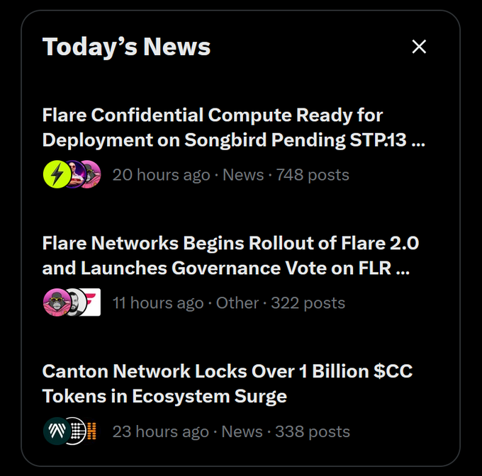 A 'Today's News' feed displays crypto headlines including 'Flare Confidential Compute Ready for Deployment on Songbird Pending STP.13...', 'Flare Networks Begins Rollout of Flare 2.0 and Launches Governance Vote on FLR...', and 'Canton Network Locks Over 1 Billion $CC Tokens in Ecosystem Surge', with timestamps and post counts.