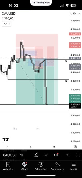 The image shows a phone screen with the tradingview app open, displaying a stock chart with prices for XAUUSD and gold. It appears that someone took the whole graph setup beforehand to save time while looking at the charts. The chart shows the current value of XAUUSD as well as the price of gold in the last seven days.