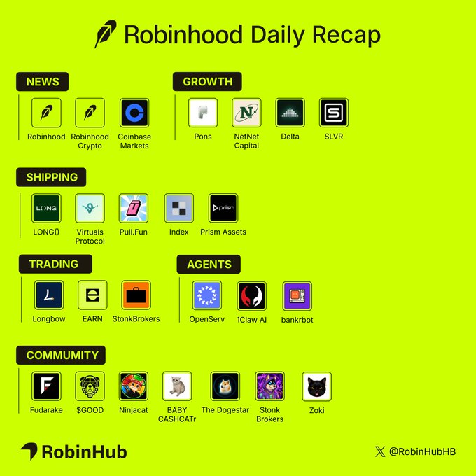 A bright green-yellow infographic titled 'Robinhood Daily Recap' by RobinHub categorizes projects into News (Robinhood, Robinhood Crypto, Coinbase Markets), Growth (Pons, NetNet Capital, Delta, SLVR), Shipping (LONGi, Virtuals Protocol, Pull.Fun, Index, Prism Assets), Trading (Longbow, EARN, StonkBrokers), Agents (OpenServ, 1Claw AI, bankrbot), and Community (Fudarake, $GOOD, Nijacat, BABY CASHCA$T, The Dogestar, Stonk Brokers, Zoki).