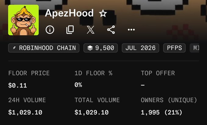 A screenshot of the ApezHood NFT collection stats on what appears to be a marketplace, showing a floor price of $0.11, 1D floor change of 0%, 24H volume of $1,029.10, and 1,995 unique owners (21%) on the Robinhood Chain. The low floor price and modest volume figures visually support the post's claim about bot activity, as the collection's minimal market activity despite the low $0.1 mint price aligns with the concerns about bot mass-minting and dumping patterns similar to Paper Frogs.