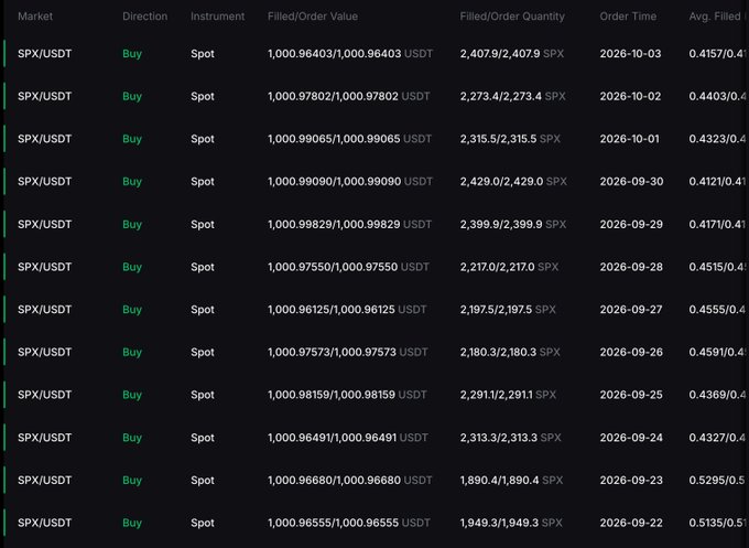 A cryptocurrency order history table lists repeated SPX/USDT spot buy orders across dates from 2026-09-22 to 2026-10-03, showing filled quantities of roughly 2,000 SPX at ~1.000 USDT each.