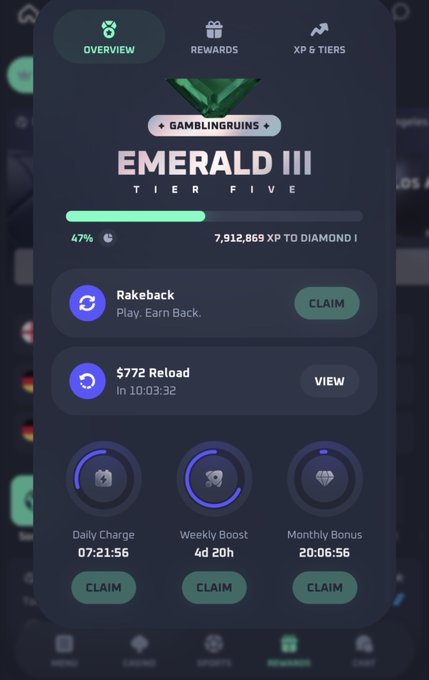 A mobile app screenshot showing a gambling rewards dashboard with the user 'GAMBLINGRUINS' at 'EMERALD III TIER FIVE' (47% progress), featuring options for Rakeback, $772 Reload, and Daily/Weekly/Monthly bonuses.