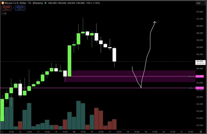 The image features an online trading dashboard that displays technical charts of a cryptocurrency market. These charts show several candlestick patterns representing price movements throughout the day. The chart spans from approximately 12:00 AM to 1:30 PM, indicating that the trading has been active during the morning and afternoon hours.

The post on this trading platform is focused on Bitcoin (BTC) and Forex markets. It suggests that the trader might be interested in analyzing the Bitcoin-Forex relationship or planning their trading strategy based on these patterns. The image also includes a graphic of a candle next to an arrow, which could indicate price movements, trends, or potential support and resistance levels for certain cryptocurrencies such as Bitcoin.