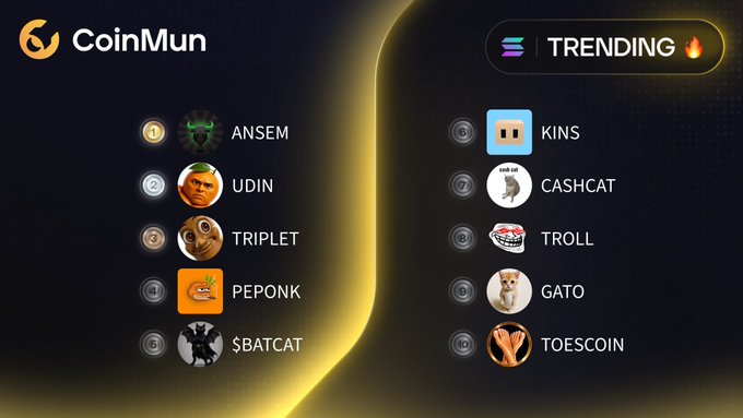 A CoinMun 'TRENDING' list showing top meme coins ranked: 1. ANSEM, 2. UDIN, 3. TRIPLET, 4. PEPONK, 5. $BATCAT, 6. KINS, 7. CASHCAT, 8. TROLL, 9. GATO, 10. TOESCOIN.