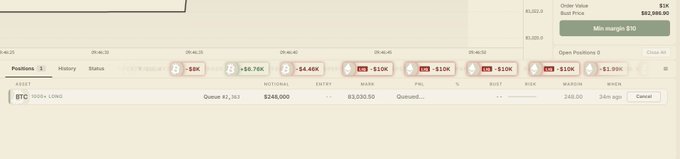 A cryptocurrency trading platform interface displays an open position for BTC 100x LONG with an entry of $248,000 and mark of $1,030.50.