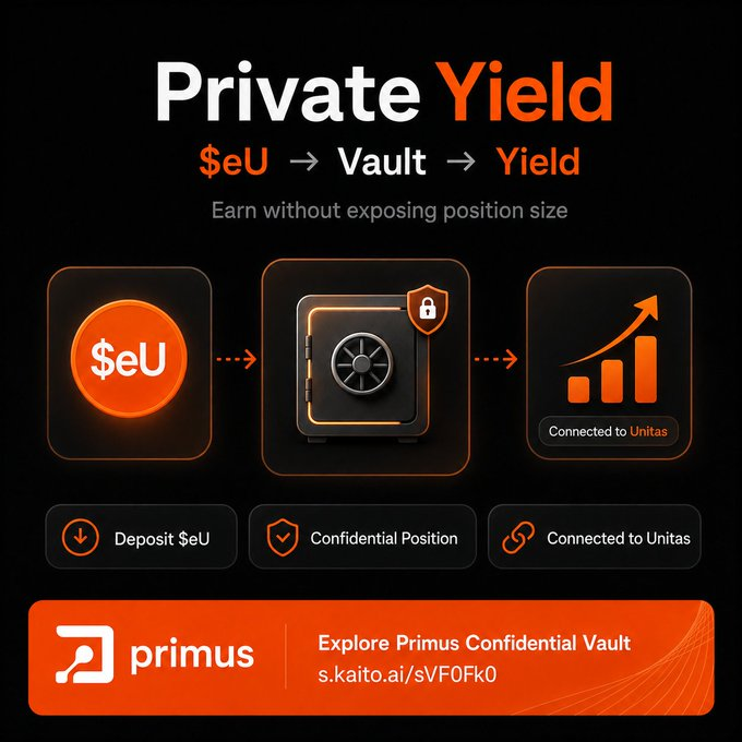 Promotional graphic for 'Private Yield' showing the flow '$eU → Vault → Yield' with features 'Deposit $eU', 'Confidential Position', and 'Connected to Unitas' for the Primus platform.