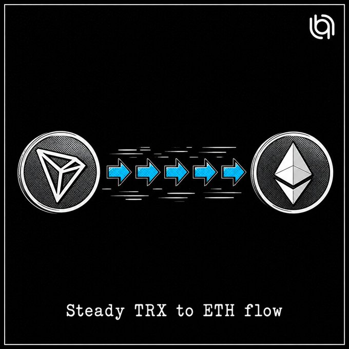 A graphic showing TRX (Tron) coins with blue arrows pointing toward an ETH (Ethereum) coin, captioned 'Steady TRX to ETH flow.'