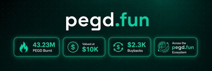A promotional banner for 'pegd.fun' displaying stats: '43.23M PEGD Burnt', 'Valued at $10K', '$2.3K Buybacks', and 'Across the pegd.fun Ecosystem'.