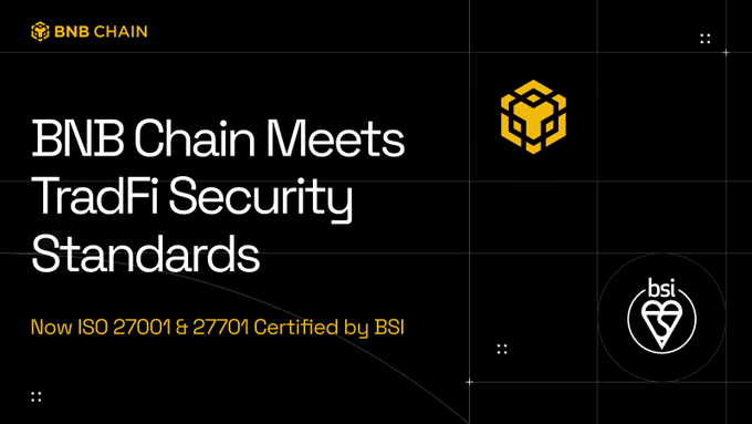 BNB Chain announces it has achieved ISO 27001 and 27701 certification from BSI (the UK's national standards body), meeting traditional finance security standards for information security and privacy management. The image displays the BNB Chain logo, a BSI certification badge, and the headline "BNB Chain Meets TradFi Security Standards," visually reinforcing the post's message about bridging crypto infrastructure with conventional financial security requirements.