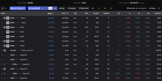 A cryptocurrency tracking dashboard showing a list of MEGA tokens with market cap, price, volume, and percentage change data.