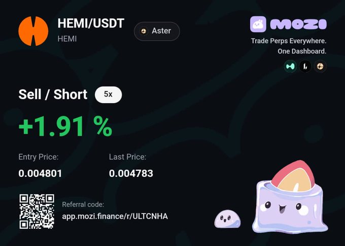A cryptocurrency trading screenshot showing a 'HEMI/USDT' short position on Aster via MOZI with a +1.91% gain, entry 0.004801 and last price 0.004783, alongside a referral code.