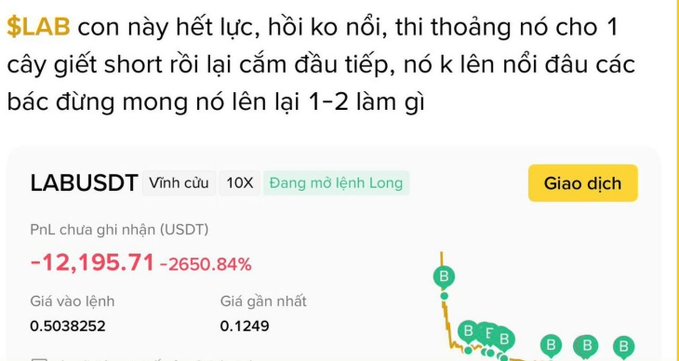 A Vietnamese-language post about the $LAB token showing a trading chart with a loss of -12,195.71 (-2650.84%), with order price 0.5038252 and latest price 0.1249.