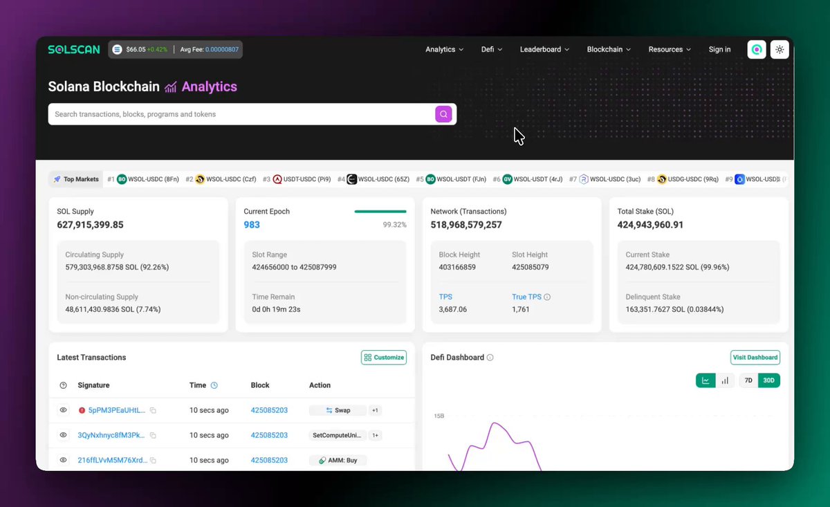 The image displays a screen of a website that showcases the transfer data of various cryptocurrencies across different exchanges. There are several transactions, including one with a price change of -3.49%. The website also offers historical records for users who wish to view past transactions or analyze trends in the crypto market.
