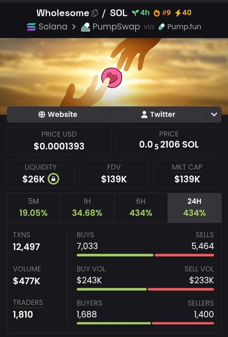 The image features a black screenshot of a trading dashboard from the trading platform Solana. The dashboard displays various charts, including the volume chart with green candles, indicating the popularity of certain coins at the time of viewing this post. A summary on the right side highlights that the coins are gaining value quickly and emphasizes their importance in the current market landscape. 

In addition to the trading information displayed, a message on the left side invites people to "Look at those green candles!" This may be part of an effort by the community or trading platform to create a friendly and positive atmosphere for users. Overall, the image provides an overview of the trading dashboard's performance and market sentiment surrounding specific coins.