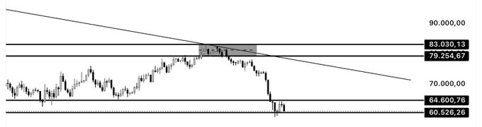 "Good evening. Before moving on to the technical analysis, let me drop an important note. Due to the US inflation data to be released tomorrow at 15:30, risk appetite in the markets is weak. As for the technicals, Bitcoin was rejected from the resistance zone we drew and pulled". Focus on what is in the image and how it relates to the post."