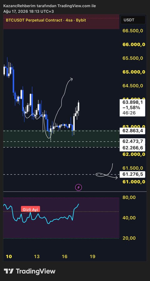 A TradingView chart shows XAU/USD (Gold) in the 4,000-4,400 range on the daily timeframe, with an RSI indicator reading around 65, featuring handwritten notes including "Gizli Aylı" and arrows highlighting the 4,298 price level. The accompanying "Teşekkürler kripto" (Thanks crypto) post suggests the user is sharing a technical analysis update or expressing gratitude after a successful gold trade.