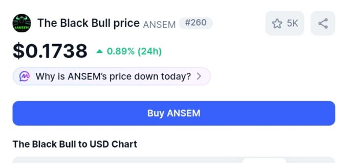 A cryptocurrency price tracker screenshot showing 'The Black Bull price ANSEM #260' at '$0.1738', up '0.89% (24h)', with a 'Buy ANSEM' button.