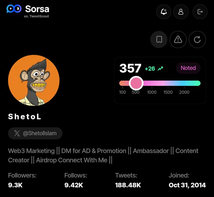 A screenshot of a Sorsa (ex. TweetScout) profile for "ShetoL" (@ShetoIslam) showing 357 score, 9.3K followers, 9.42K follows, and 188.48K tweets, with a bio reading "Web3 Marketing || DM for AD & Promotion || Ambassador || Content Creator || Airdrop Connect With Me".