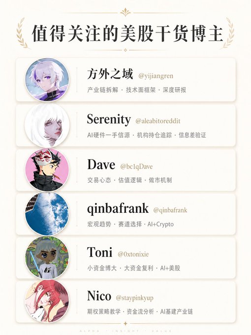 The image features a poster with six different cartoon characters displayed on each of its sections. The characters are arranged in a circular fashion, with each character occupying a specific section. The poster also includes text written in Chinese that translates to "At the same time, I hope everyone pays attention to the original author of this post @MMMusol An exceptionally outstanding young person Who draws wisdom from many sources across investments, trading, crypto, and literature Not one to flatter everyone he meets, but rather a". The characters are depicted with various expressions and poses, adding visual interest to the poster.